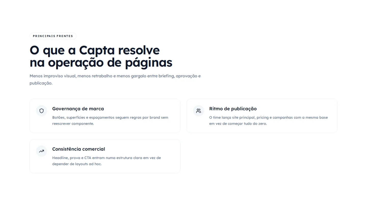 Capta landing-page feature section with cards for brand governance, publishing workflows, and commercial consistency.