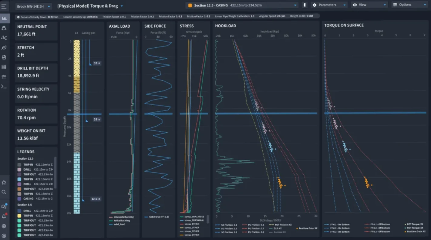 Intelie operational analytics interface with simultaneous torque, drag, stress, and drilling data visualizations.